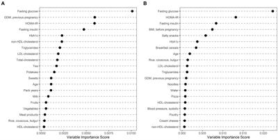 The impact of regional origin on the incidence of gestational diabetes mellitus in a multiethnic European cohort